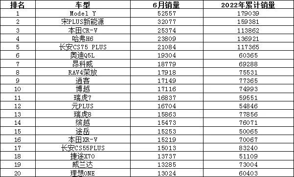 2010年oricon年度銷量排行榜_汽車之家銷量排行_2022年年度汽車銷量排行榜