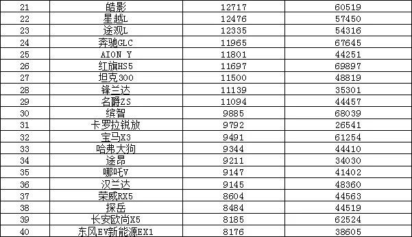 2022年年度汽車銷量排行榜_2010年oricon年度銷量排行榜_汽車之家銷量排行