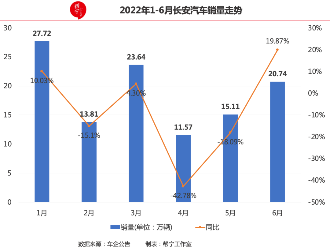 長安汽車2022車型_長安所有面包車型_長安鈴木車型