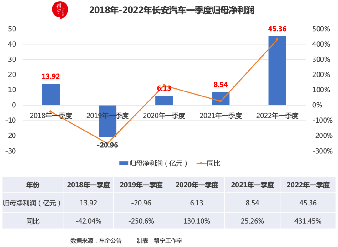 長安所有面包車型_長安汽車2022車型_長安鈴木車型