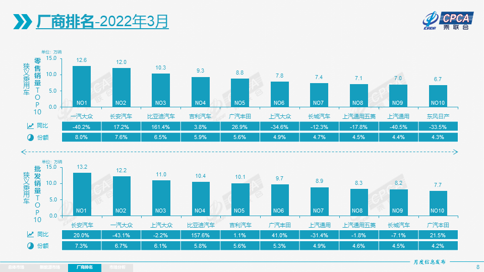 奇瑞汽車 銷量_未來(lái)汽車2022銷量_幸田未來(lái) 單曲銷量