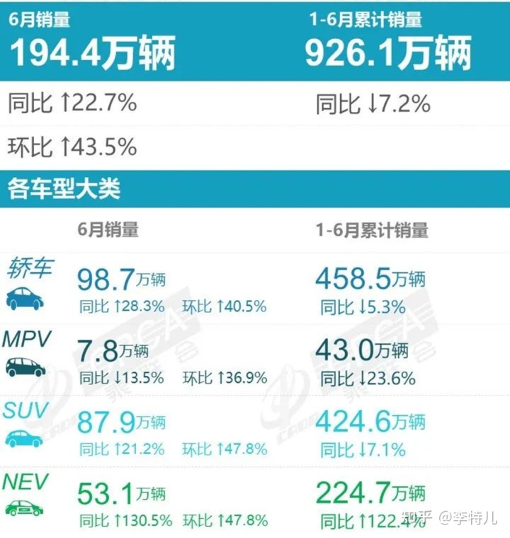 2022年轎車銷量排名_2016年中級車銷量排名_2015年豪華車銷量排名