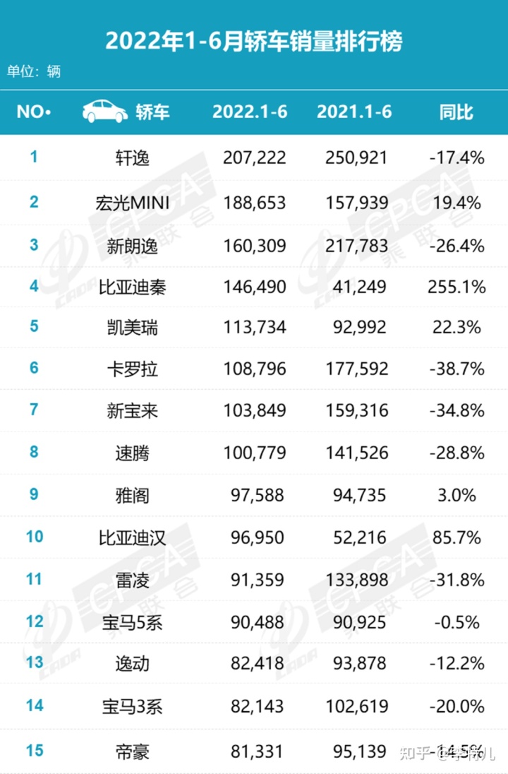 2015年豪華車銷量排名_2022年轎車銷量排名_2016年中級車銷量排名