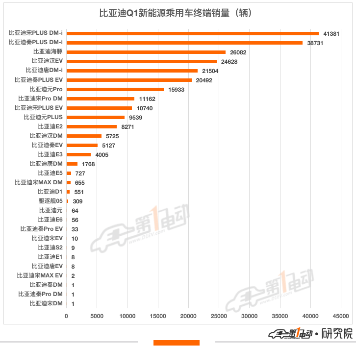 2022年新車上市車型5萬元以下的_2019年新車上市車型_2017年新車上市車型