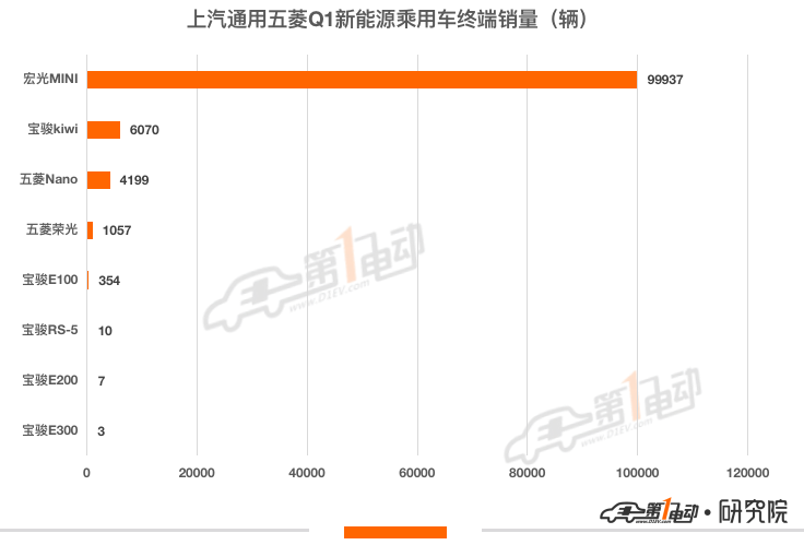 2017年新車上市車型_2022年新車上市車型5萬元以下的_2019年新車上市車型