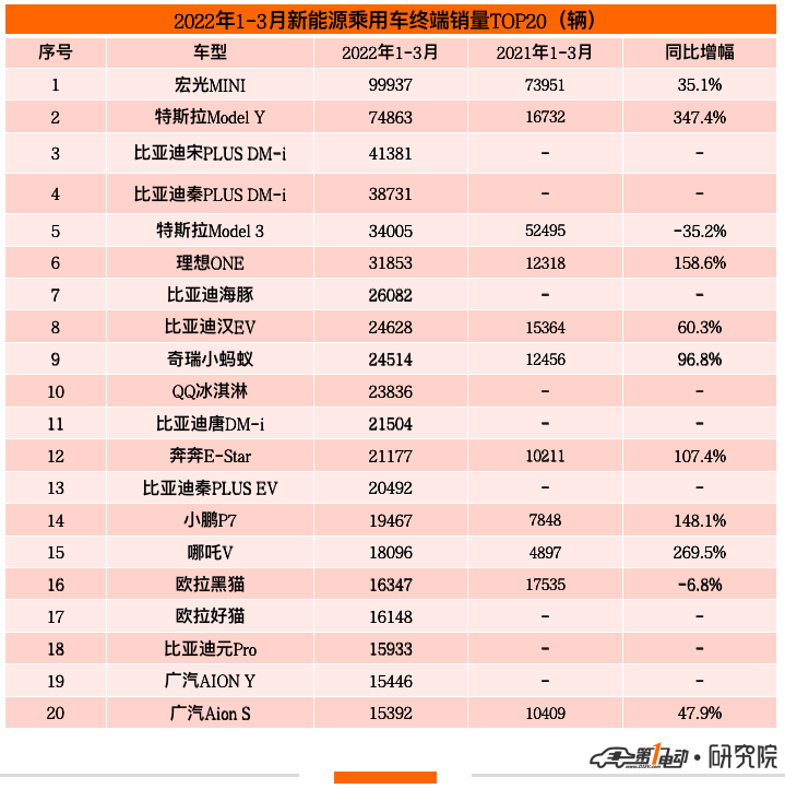 2022年新車上市車型5萬元以下的_2019年新車上市車型_2017年新車上市車型