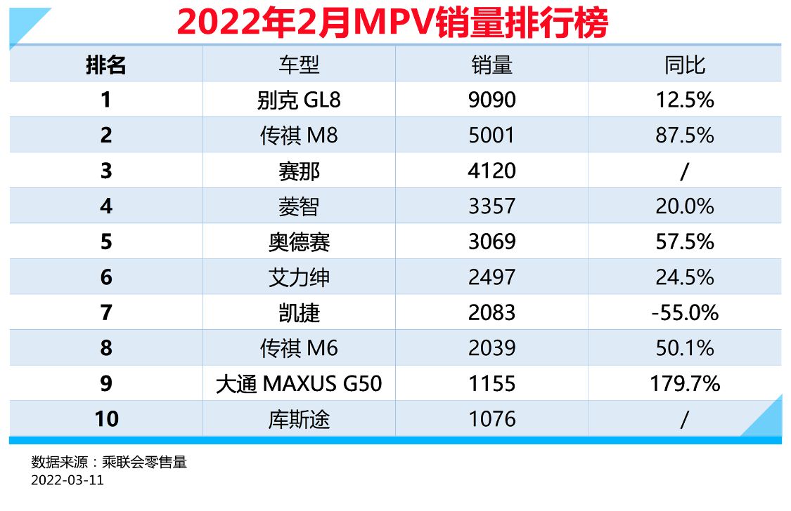 10萬左右suv車推薦 10萬左右的suv銷量排行榜_2017年6月suv銷量排行_2022年suv汽車銷量排行榜10萬左右