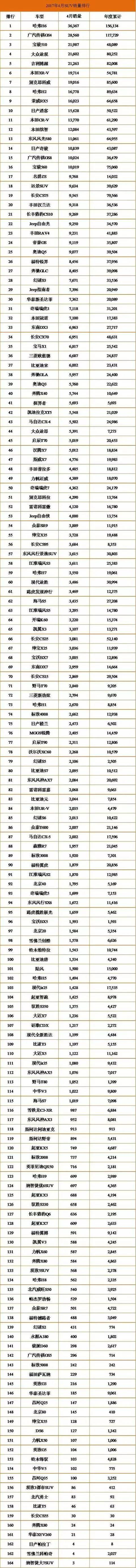 美國汽車品牌銷量排行_四月份汽車銷量排行榜完整版_2月份汽車suv銷量排行