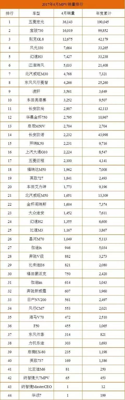 2月份汽車suv銷量排行_美國汽車品牌銷量排行_四月份汽車銷量排行榜完整版