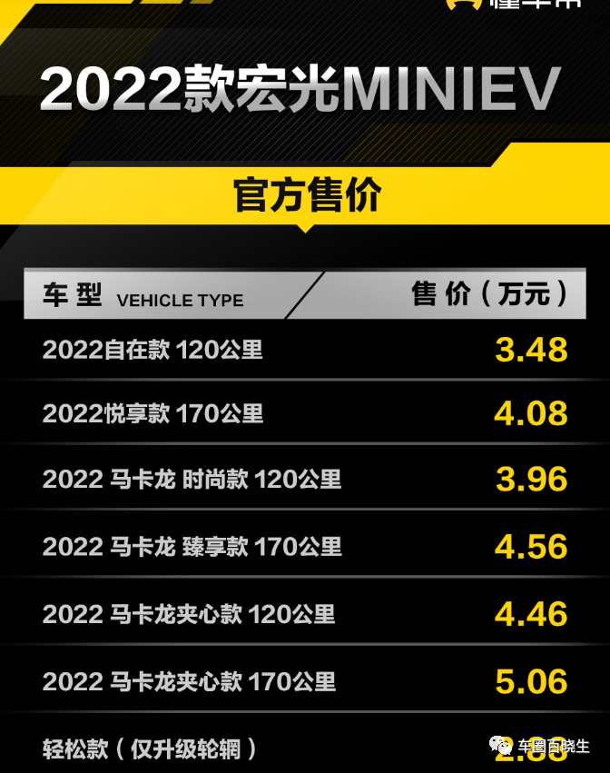 2022年新車上市車型5萬元以下的_2016年suv新車上市車型_2016年新車上市車型suv