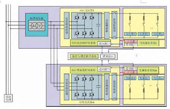 蓄纜筐用吊具電纜_車用蓄電池管理系統(tǒng)_勇者斗惡龍蓄氣系統(tǒng)