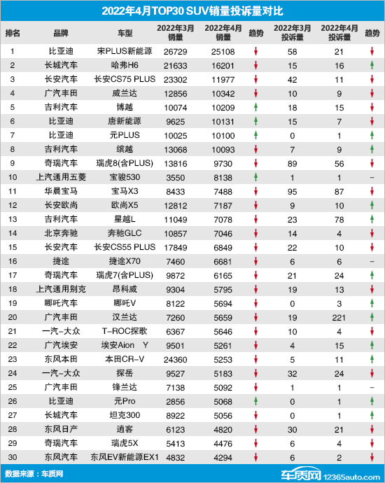 2017年2月suv銷量排行_2017年9月suv銷量排行_2022年suv最新銷量排行榜