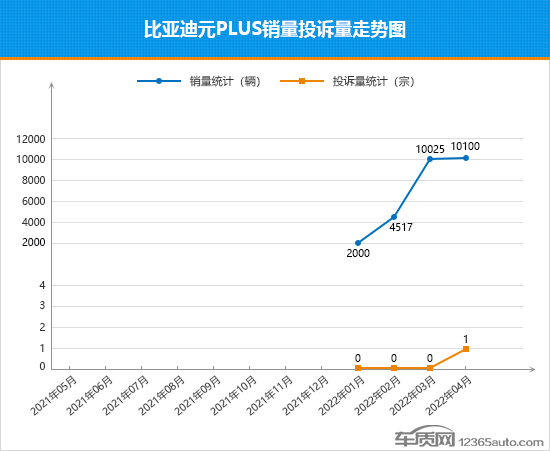 2017年2月suv銷量排行_2022年suv最新銷量排行榜_2017年9月suv銷量排行