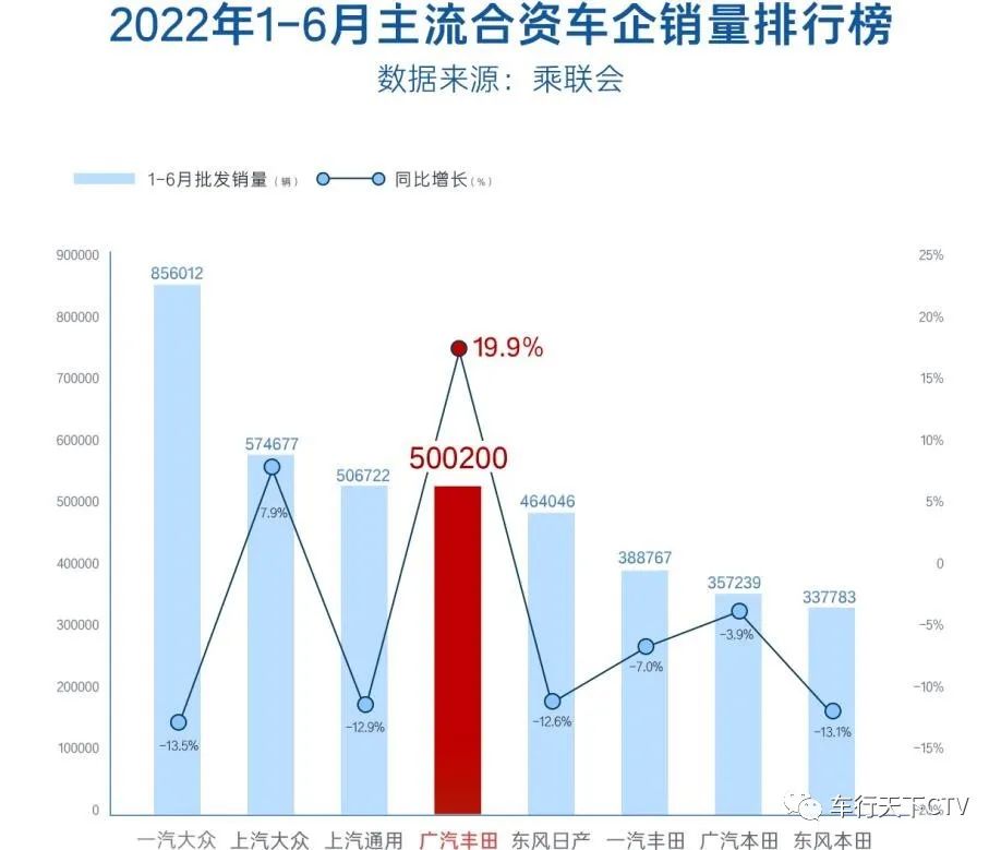 2013年豪華車型銷量排行 汽車之家_2014年緊湊型車銷量排行_2022年各大車企銷量排行榜