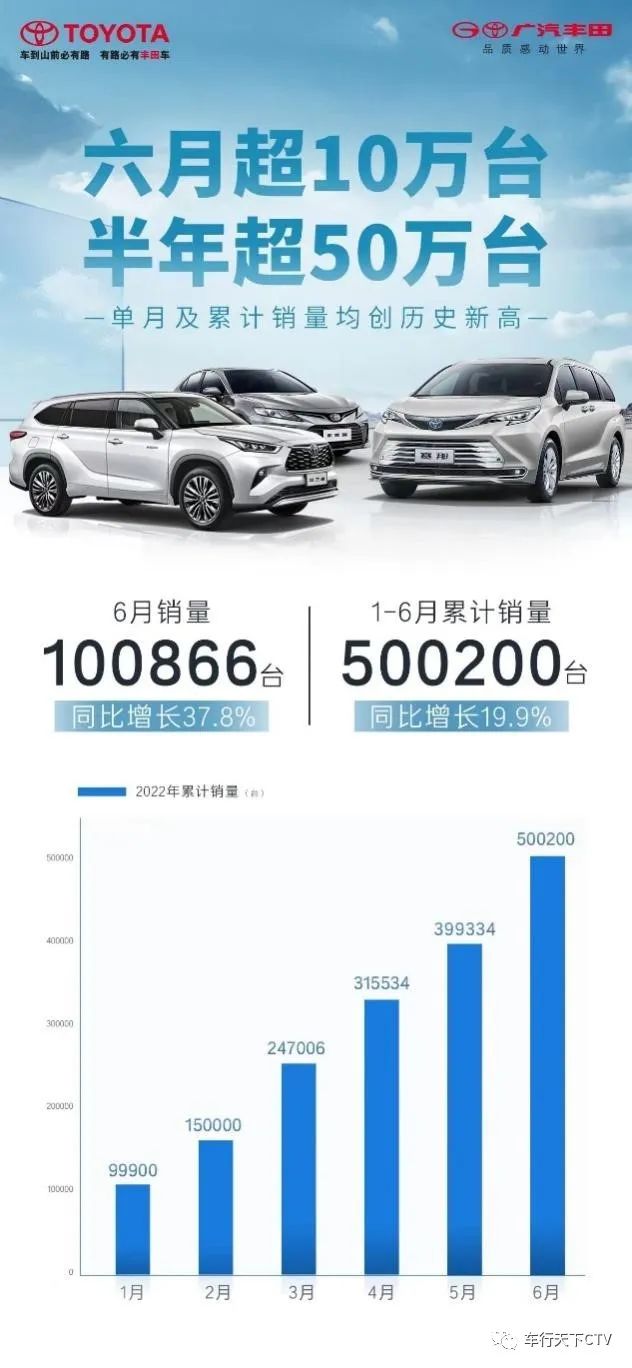 2014年緊湊型車銷量排行_2013年豪華車型銷量排行 汽車之家_2022年各大車企銷量排行榜