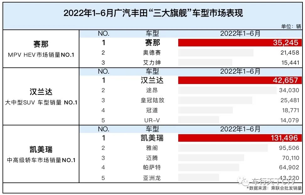 2013年豪華車型銷量排行 汽車之家_2014年緊湊型車銷量排行_2022年各大車企銷量排行榜