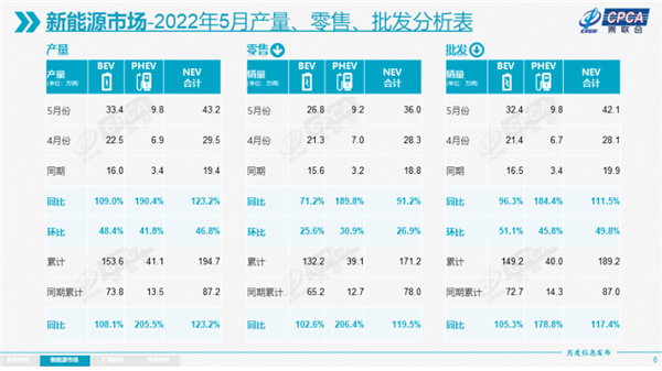 2022年各大車企銷量排行榜_2013年中型車銷量排行_2017年12月suv銷量榜