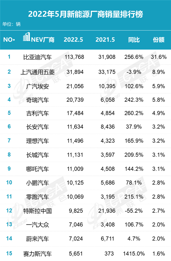 2013年中型車銷量排行_2022年各大車企銷量排行榜_2017年12月suv銷量榜