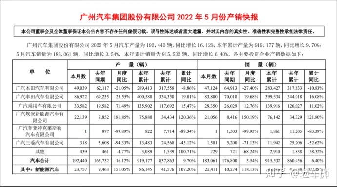 2022suv一月銷量排行榜_國內(nèi)自主品牌suv銷量排行_6月份suv銷量排行2015