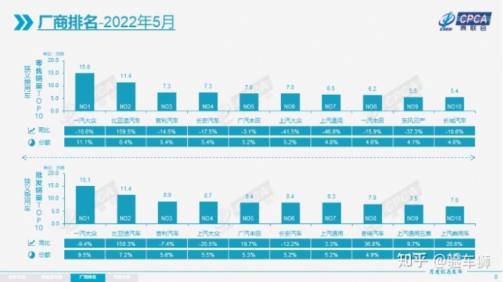 國內(nèi)自主品牌suv銷量排行_6月份suv銷量排行2015_2022suv一月銷量排行榜