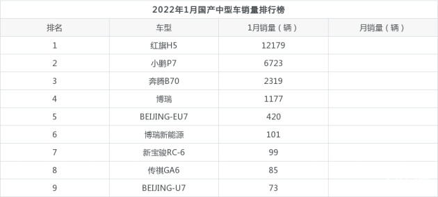 2015年b級車銷量排行_2022年中型車銷量排行榜_2018年6月份b級車銷量排行