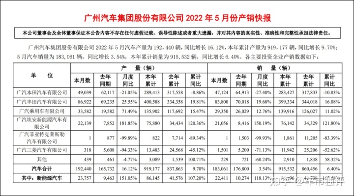 suv銷量榜_2022suv一月銷量排行榜_suv進(jìn)口車銷量排行