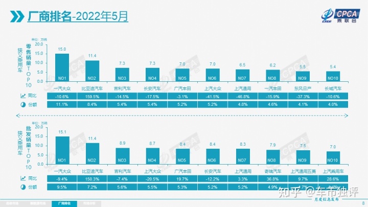 2022suv一月銷量排行榜_suv進(jìn)口車銷量排行_suv銷量榜