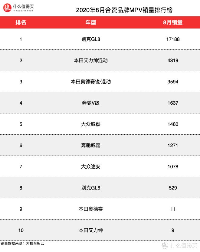 2月汽車銷量排行榜2022懂車帝_2019年6月suv車銷量排行榜汽車_懂車帝拍人識車