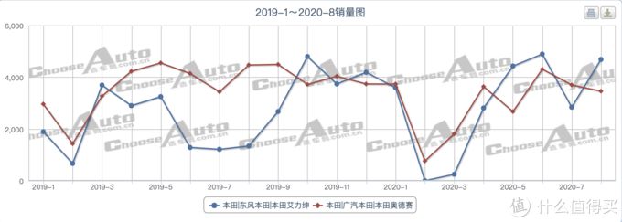 2月汽車銷量排行榜2022懂車帝_懂車帝拍人識車_2019年6月suv車銷量排行榜汽車