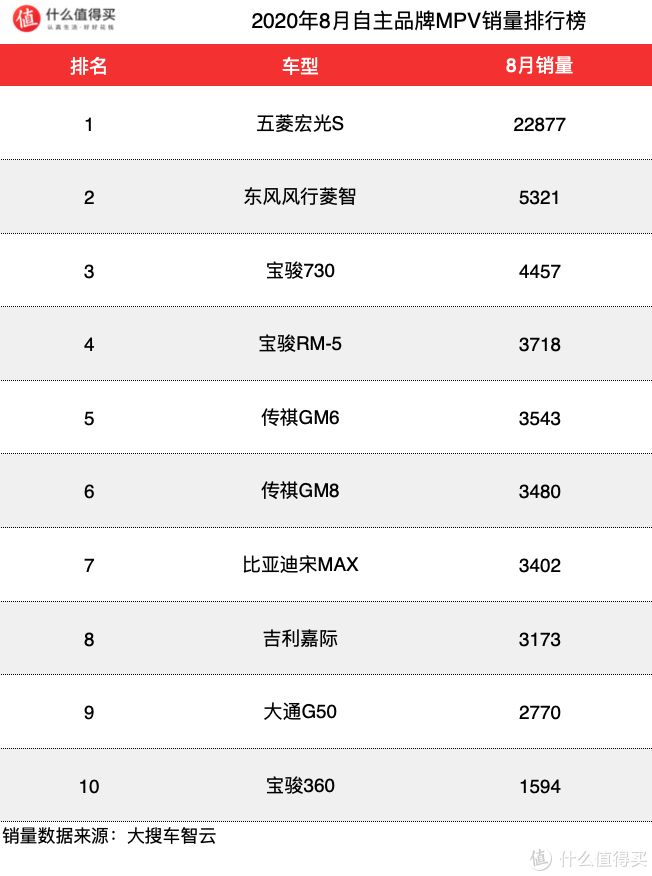 懂車帝拍人識車_2月汽車銷量排行榜2022懂車帝_2019年6月suv車銷量排行榜汽車