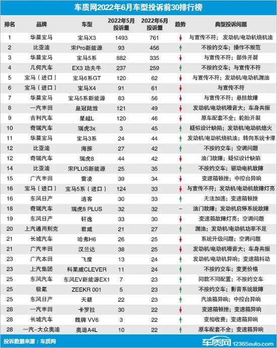 2013年中型車銷量排行_日本漫畫銷量排行總榜_2022年各大車企銷量排行榜