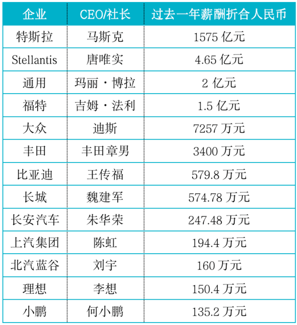 日本漫畫銷量排行總榜_2022年各大車企銷量排行榜_2013年中型車銷量排行