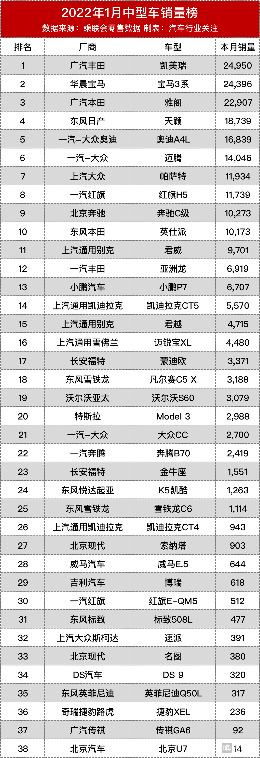 2018年b級車銷量排行_2022年中型車銷量排行榜_2017年合資車銷量排行