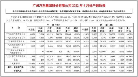 2022年各大車企銷量排行榜_2019年房企銷量排名_2017年suv銷量榜