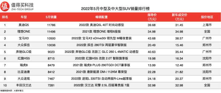 2018年5月suv銷量排行_2017年4月suv銷量排行_2022suv7月銷量排行榜