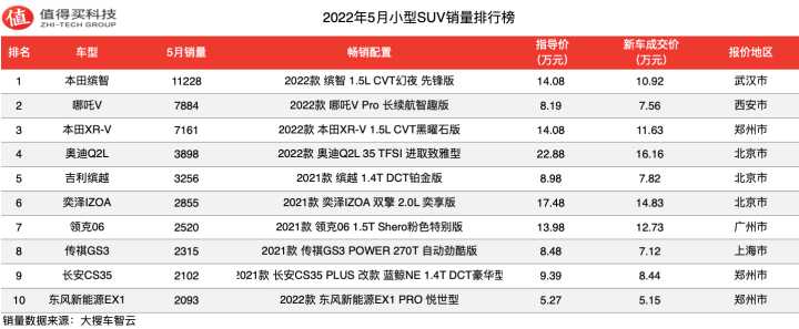 2022suv7月銷量排行榜_2017年4月suv銷量排行_2018年5月suv銷量排行