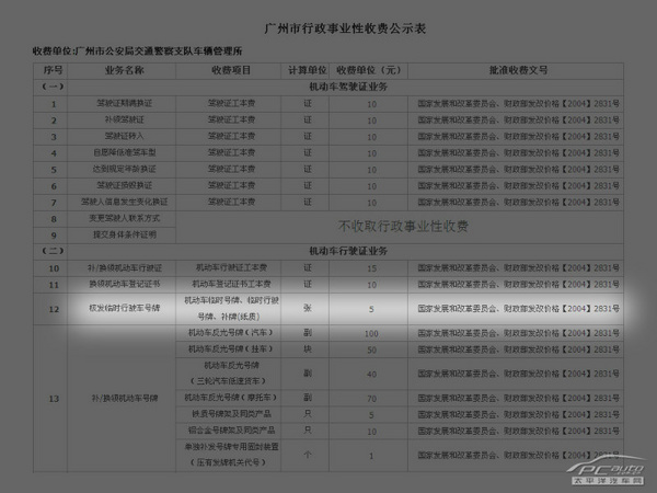 證照手續(xù)不用愁（2）臨時牌照申請不麻煩