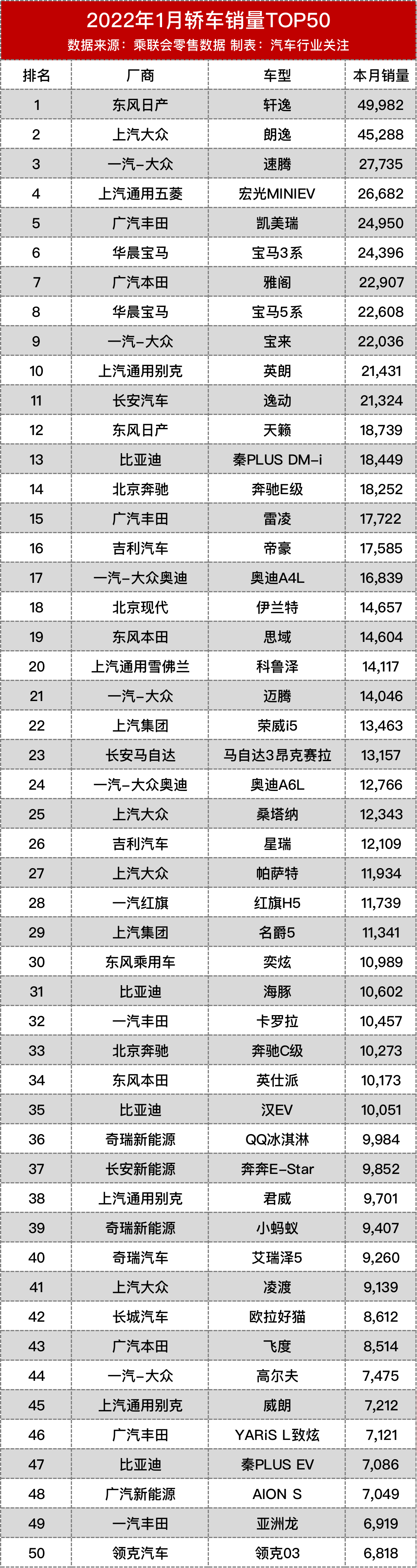 2022十大暢銷車型轎車_神州專車公務(wù)轎車車型_轎車車型分類