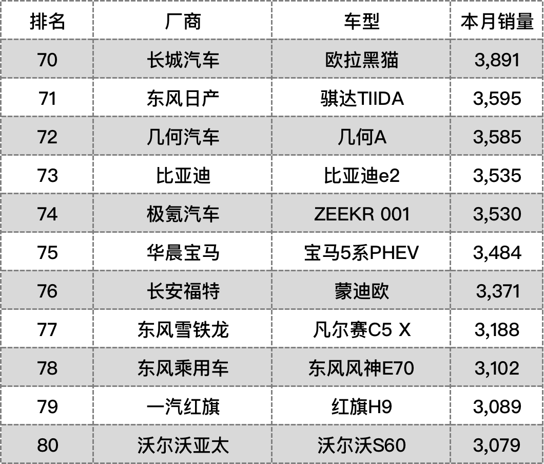 神州專車公務(wù)轎車車型_轎車車型分類_2022十大暢銷車型轎車