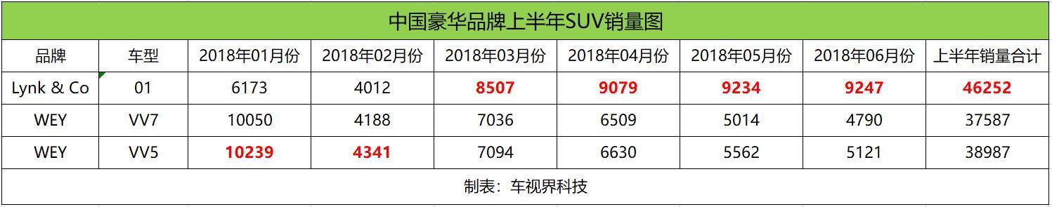 魏派汽車銷量_汽車終端銷量和實銷量_天津一汽駿派d60銷量