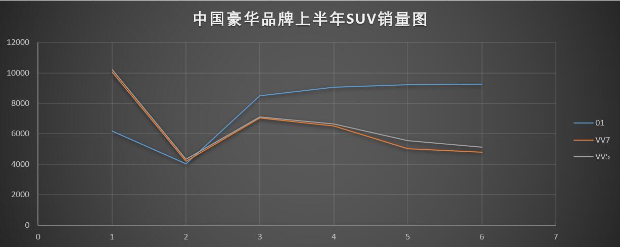 魏派汽車銷量_汽車終端銷量和實銷量_天津一汽駿派d60銷量