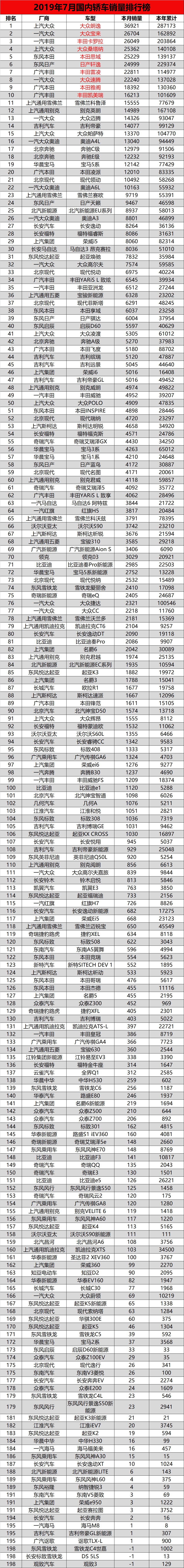 全國豬飼料銷量前30名_銷量前十的車排名_全國銷量排名前十的汽車