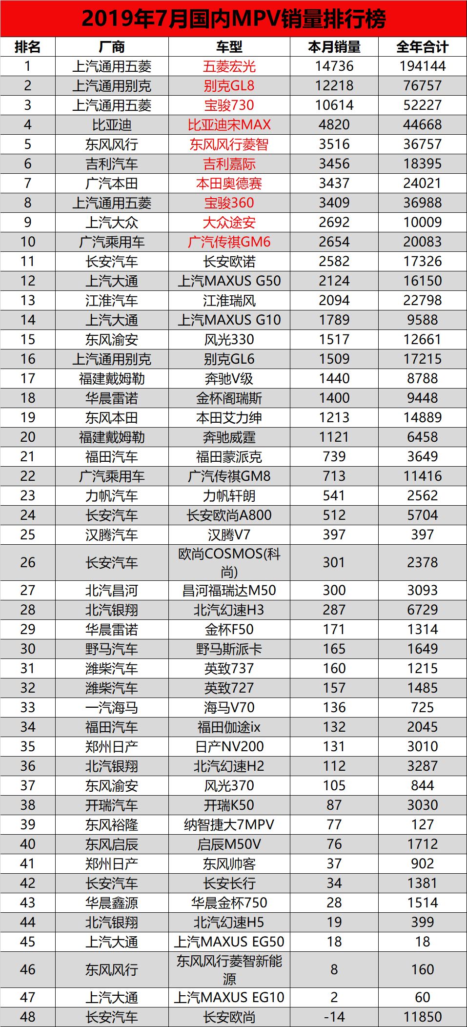 銷量前十的車排名_全國豬飼料銷量前30名_全國銷量排名前十的汽車