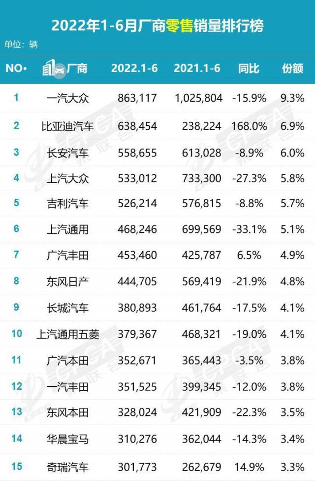 自主中級車銷量排名_中級車銷量排行榜2016_2022上半年中級車銷量