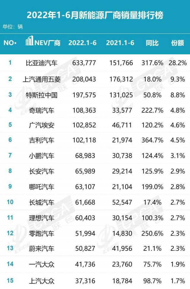 中級車銷量排行榜2016_2022上半年中級車銷量_自主中級車銷量排名