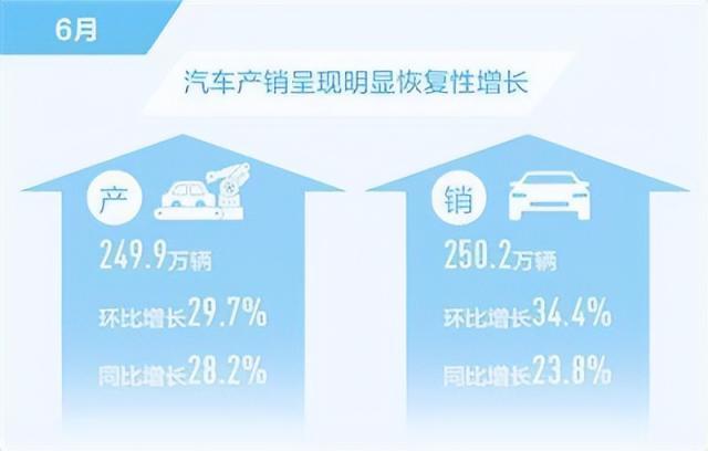 2022上半年中級車銷量_自主中級車銷量排名_中級車銷量排行榜2016