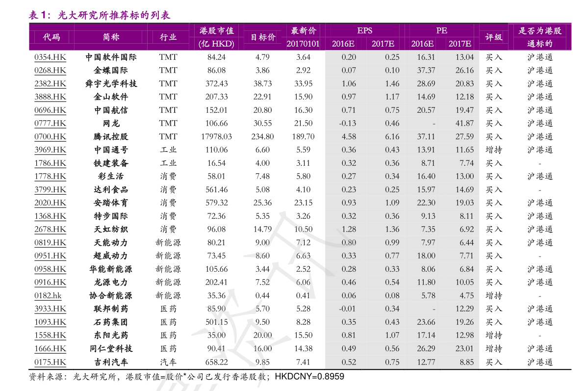 新股新債上市一覽表（本周新股申購(gòu)一覽表）