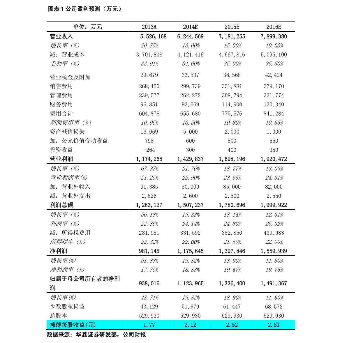 本周新股申購(gòu)一覽表 本周新股上市一覽表