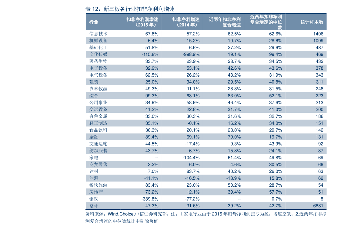 本周新股申購(gòu)一覽表 本周新股上市一覽表