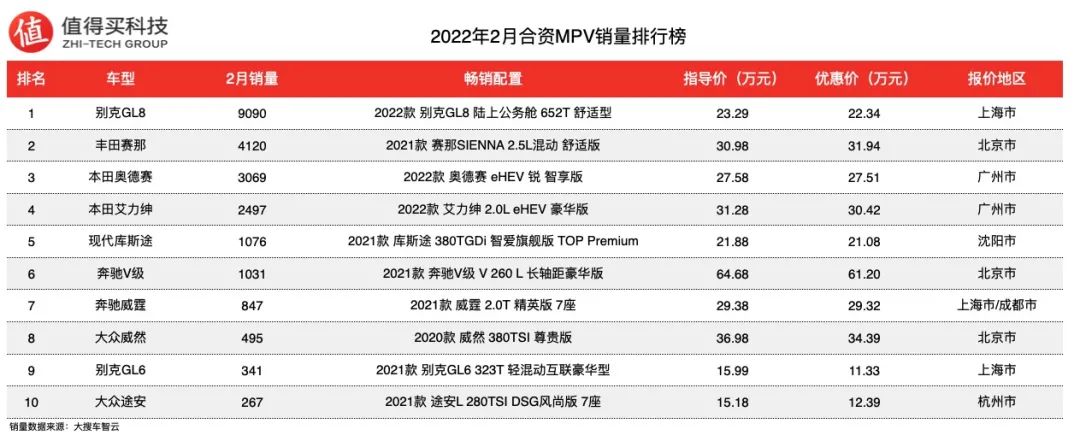 2022年的新款車銷量排位_兩廂車銷量排行2016年_2015年豪車銷量排行榜